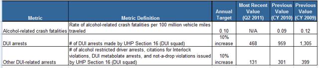 DPS Special Enforcement